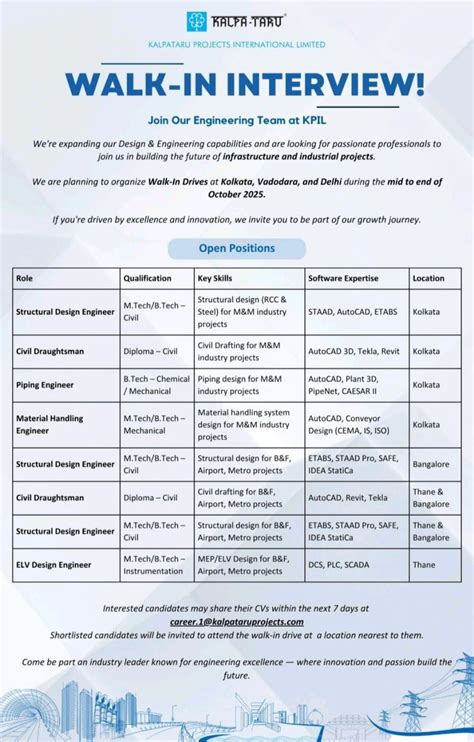 🚨 Kalpataru Projects International Limited Walk-In Interview 2025 ...