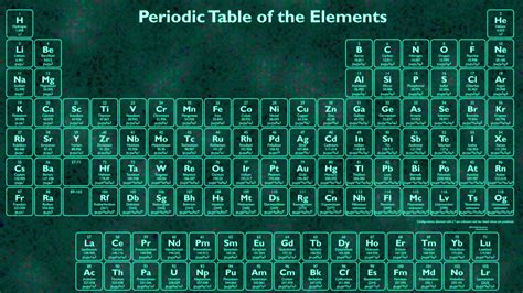 Periodic Table Wallpapers - Wallpaper Cave
