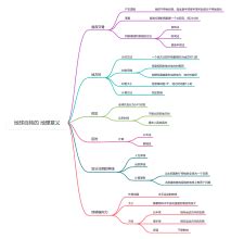 太陽 月亮 地球 的图像结果