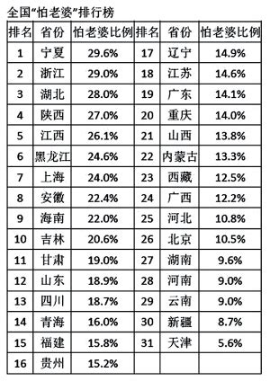 2019网络人气排行榜_2019年中国最新网络红人排行榜榜单发布_排行榜