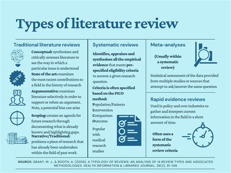 What is a literature review? > Researcher Development