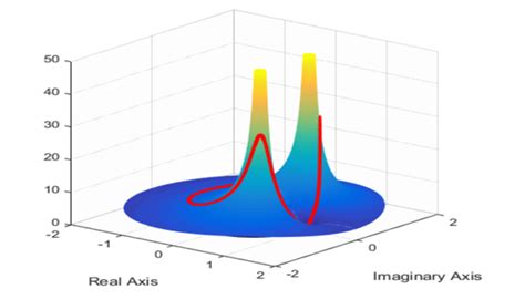 Image result for Signal Processing MATLAB