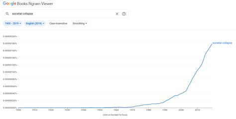 Simple Societies 的图像结果