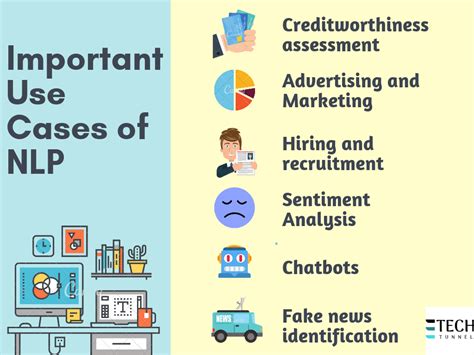 Image result for Example of NLP