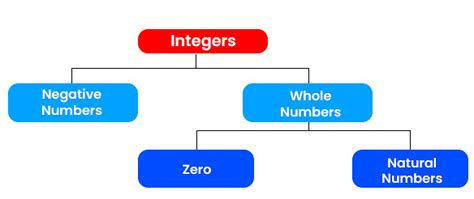 Introduction: Integers - Mathematics (Maths) Class 7 PDF Download