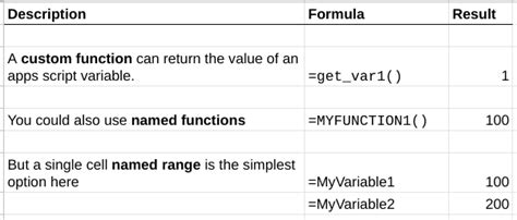 Image result for Excel Variables in Formula