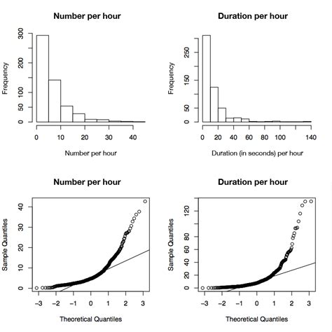 Image result for Predict Normal Distribution Shift