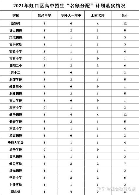 2023年上海徐汇区中考各高中录取分数线公布_初三网