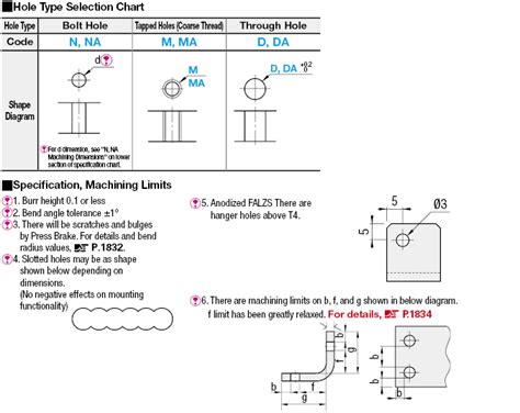 L-Shaped Sheet Metal Mounting Plate / Bracket -Custom Dimensions Type ...
