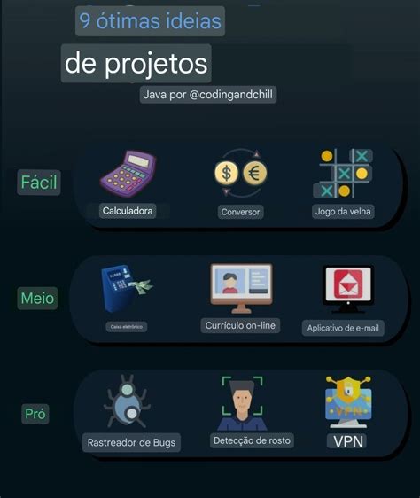 Image result for Projetos Em Java