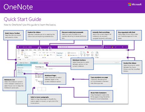 Image result for How to Use OneNote Tutorial