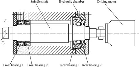 Spindle Synonym 的图像结果