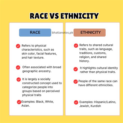 what is the difference between race and ethnicity