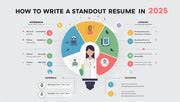 How to Write a Resume That Stands Out in 2025 – Worthy Resumes