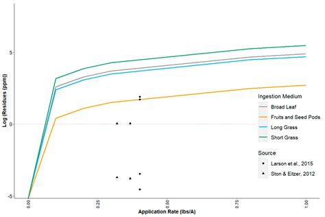 Using Pop-GUIDE to Assess the Applicability of MCnest for Relative Risk ...