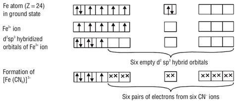 SATHEE: UNIT - 9 Coordination Compounds