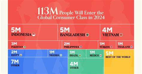 Middle Class 的图像结果