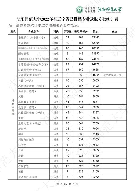 2023沈阳工业大学录取分数线（含2021-2022历年）_大学生必备网