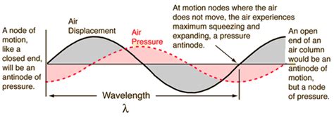 Node Physics 的图像结果