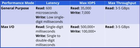 Image result for Object vs File Storage Example