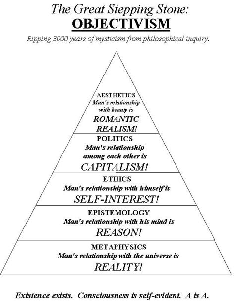 Objectivity Philosophy 的图像结果