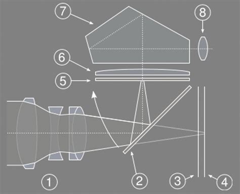 SLR-type Camera 的图像结果