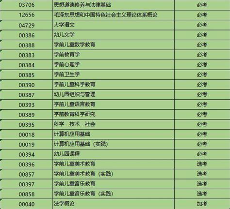 自考新生报名注册全流程-全年开放随时报名。 - 中国自考网