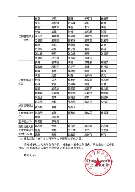 云南大学2019年12月学位授予公示名单，博士49人 | 自由微信 | FreeWeChat
