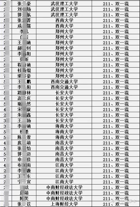 2021年河北邯郸全市中考成绩1分一档表公布