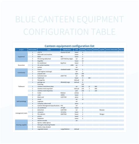 Image result for Configuration Table Text