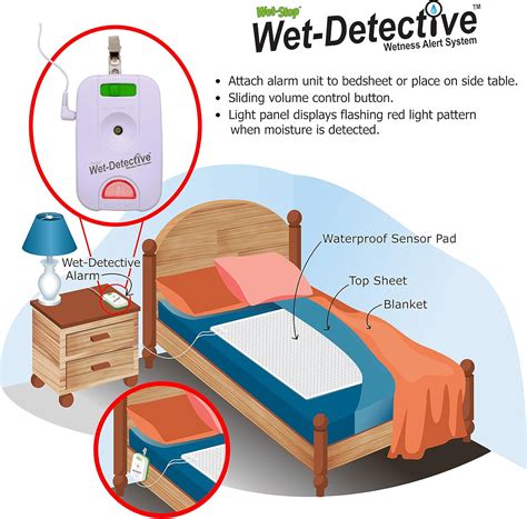 Wet-Stop Wet Detective Bedwetting Kit with Incontinence Alarm India | Ubuy