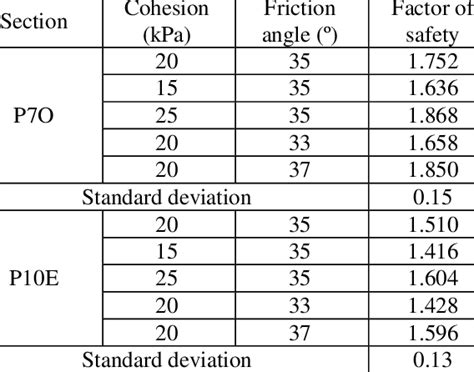 Image result for Reliability Calculation Template