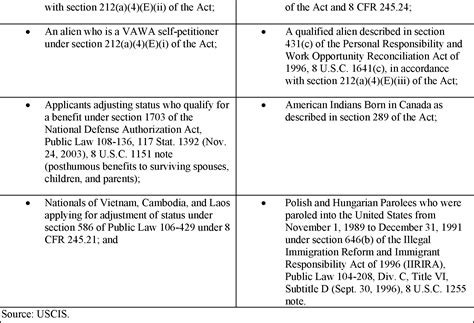 Sample Vawa Witness Affidavit at Carolyn Bey blog