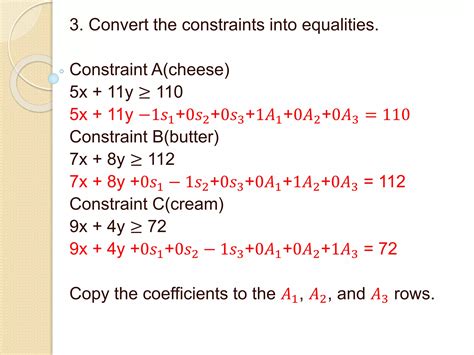 Minimization Model 的图像结果