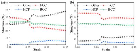 Shear Localization and Mechanical Properties of Cu/Ta Metallic ...
