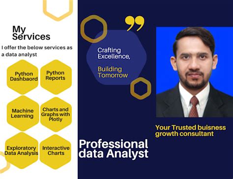 Data Analysis Using Python Projects 的图像结果