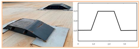 Road Profile Estimation Using a 3D Sensor and Intelligent Vehicle