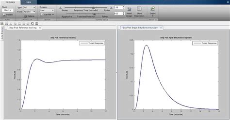 Image result for Time Domain Analysis of Control System MATLAB