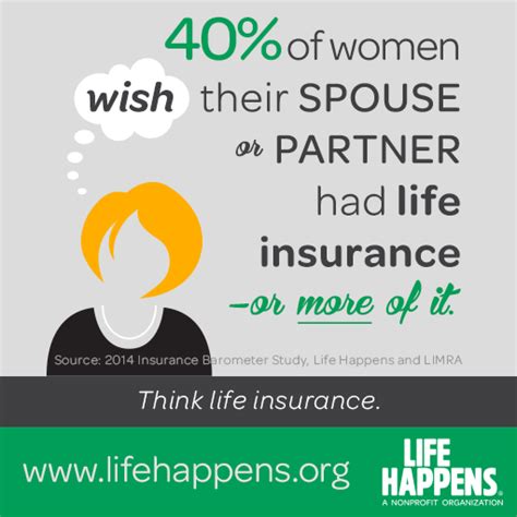 Image result for Life Insurance Terminology For Dummies