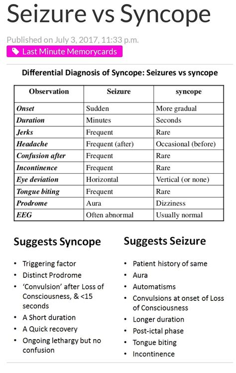 Can Syncope Cause A Seizure - mapasgmaes