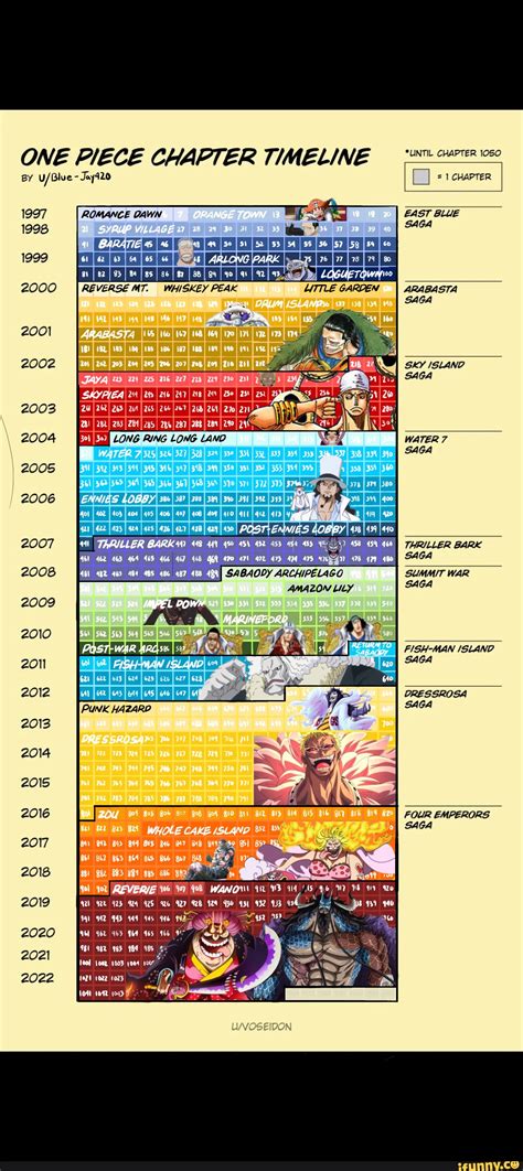 One Piece Timeline at Yolanda Cody blog