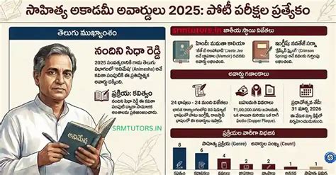 Sahitya Akademi Award 2025 సాహిత్య అకాడమీ అవార్డులు 2025: విజేతల పూర్తి ...