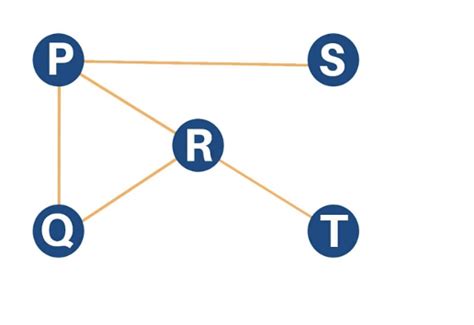 Image result for Depth-First Traversal Example