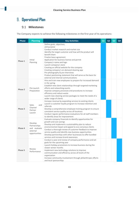Business Plan Examples PDF 的图像结果