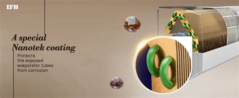 IFB 2025 Model Silver Star Series 1.5 Ton 5 Star Split AC with HD ...