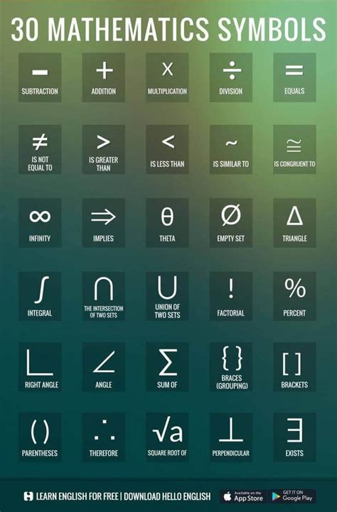 Image result for Math Sign Explanation