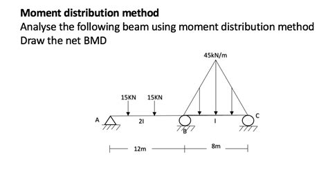 Moment Distribution Method 的图像结果