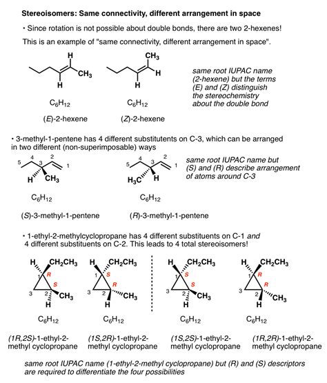 Classification of Isomers 的图像结果
