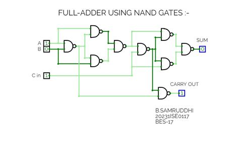 Image result for Full Adder Using NAND Gate