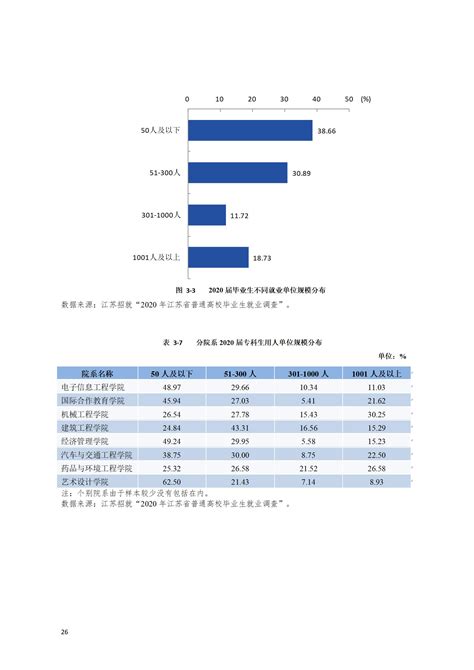 “百校千企万岗”2021年南通市大中专毕业生就业帮扶行动专场招聘会——南通职业大学站_企业